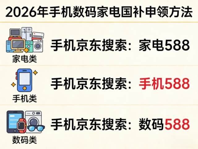 2026年手机数码家电国补申领方法宣传图制作 (29)_副本.jpg